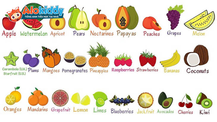 Chủ đề tiếng Anh cho trẻ mầm non về trái cây
