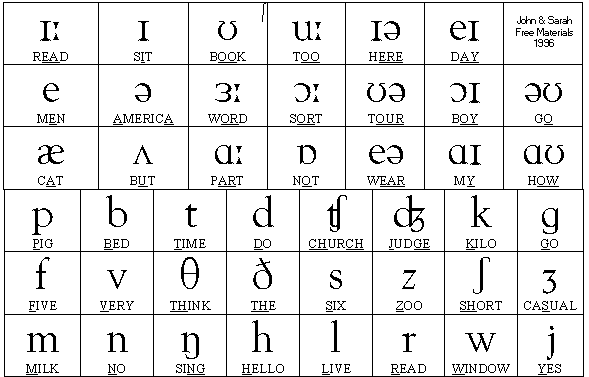 Những từ vựng tiếng Anh thông dụng nào cần phải được chú trọng cách phát âm khi học lớp 2?
