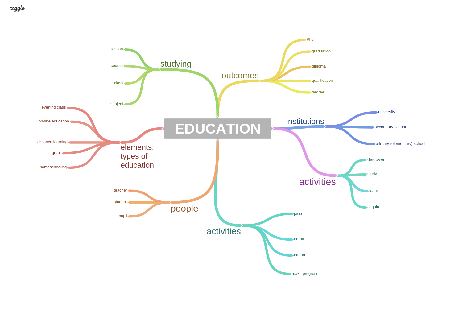ielts speaking topic education system