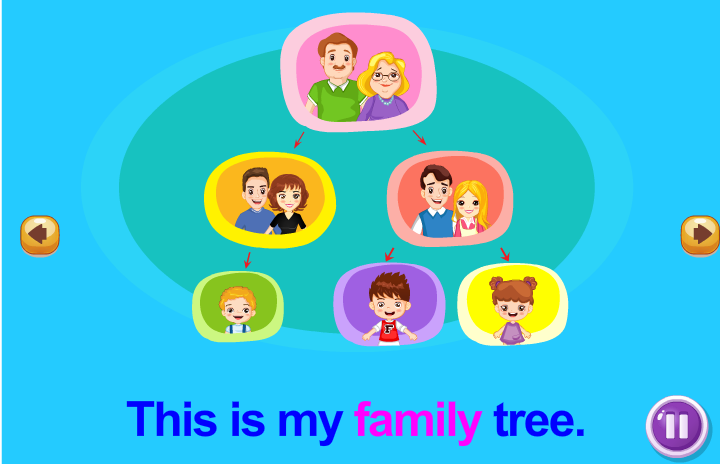 luyen-tu-vung-tieng-anh-lop-2-unit-1-this-is-my-family-tree