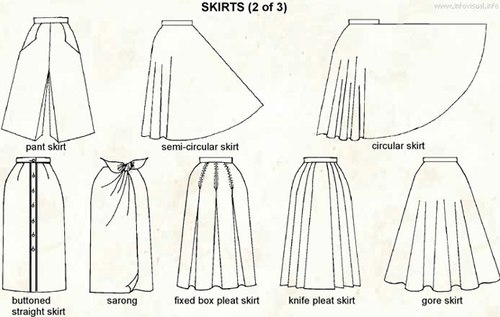 Các kiểu dáng và tên gọi các loại váy đầm